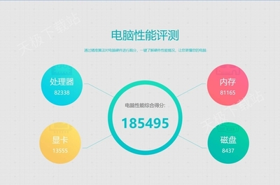 你的電腦性能如何？這些測試軟件讓你一目了然
