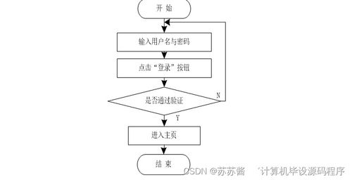 基于Java的房屋租賃信息系統(tǒng)畢業(yè)設(shè)計(jì) 開發(fā)、論文與部署指南