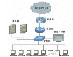 企業網絡規劃與計算機系統服務實施方案